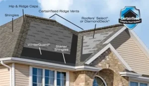 Certainteed illustration with components of a roof system