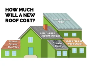 Roof replacement costs diagram