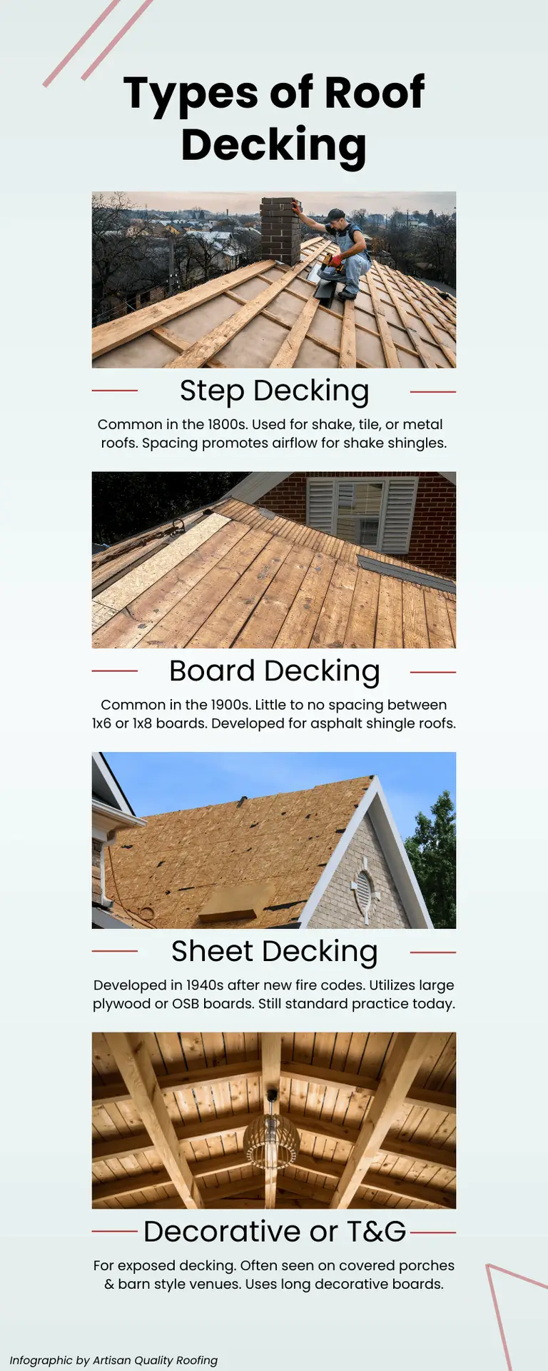 Infographic Types of Roof Decking roof Sheathing - Artisan Quality Roofing Infographic Types of Roof Decking roof Sheathing