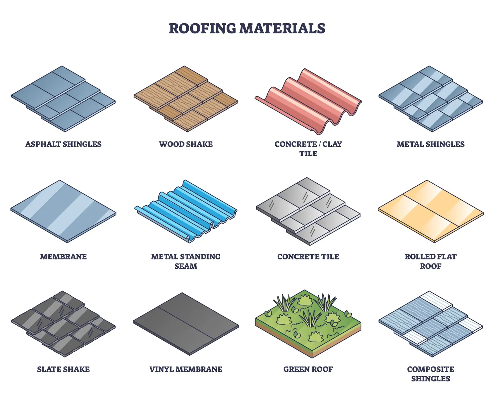 Roofing material
